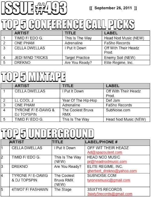 Rap Attack Lives Chart